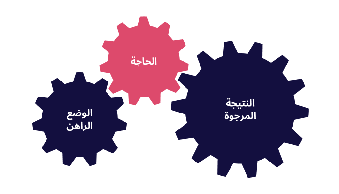 تعريف الاحتياجات التدريبية تحديد الاحتياجات التدريبية