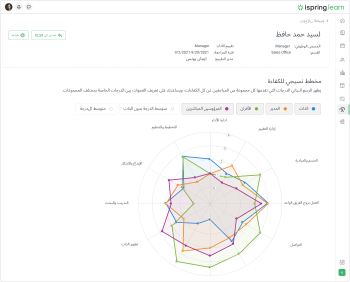 iSpring Learn تقييم الأداء الوظيفي مع iSpring Learn