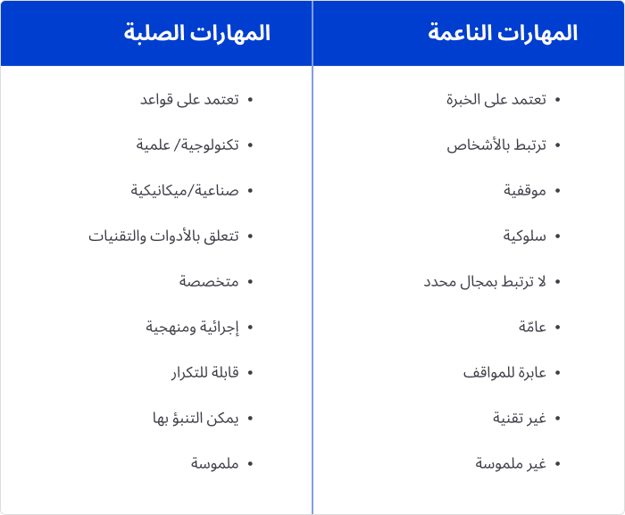 الفرق بين المهارات الصلبة والمهارات الناعمة المهارات الناعمة