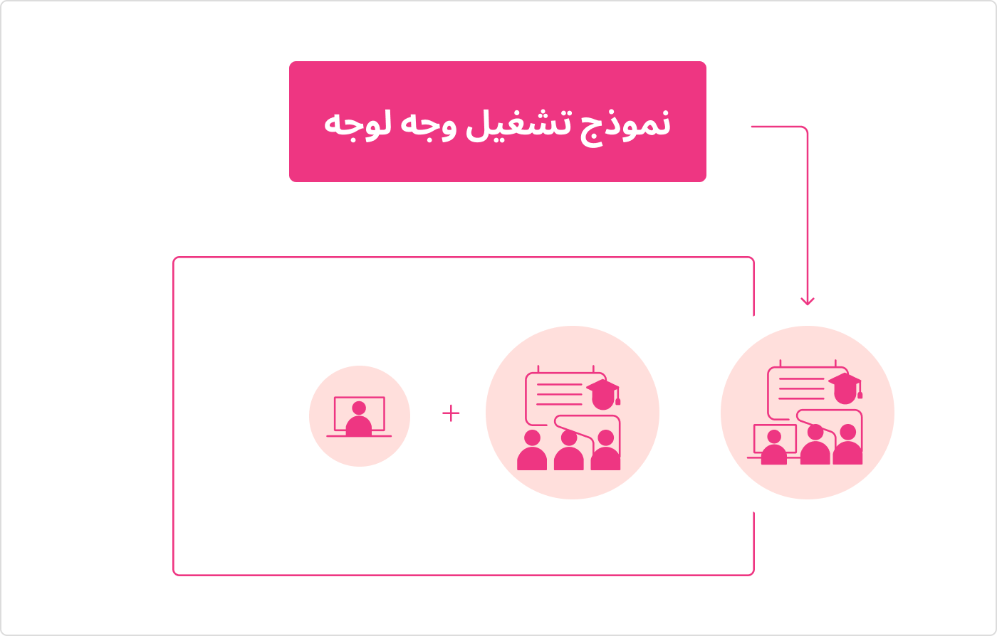 نموذج تشغيل وجه لوجه نموذج تشغيل وجه لوجه
