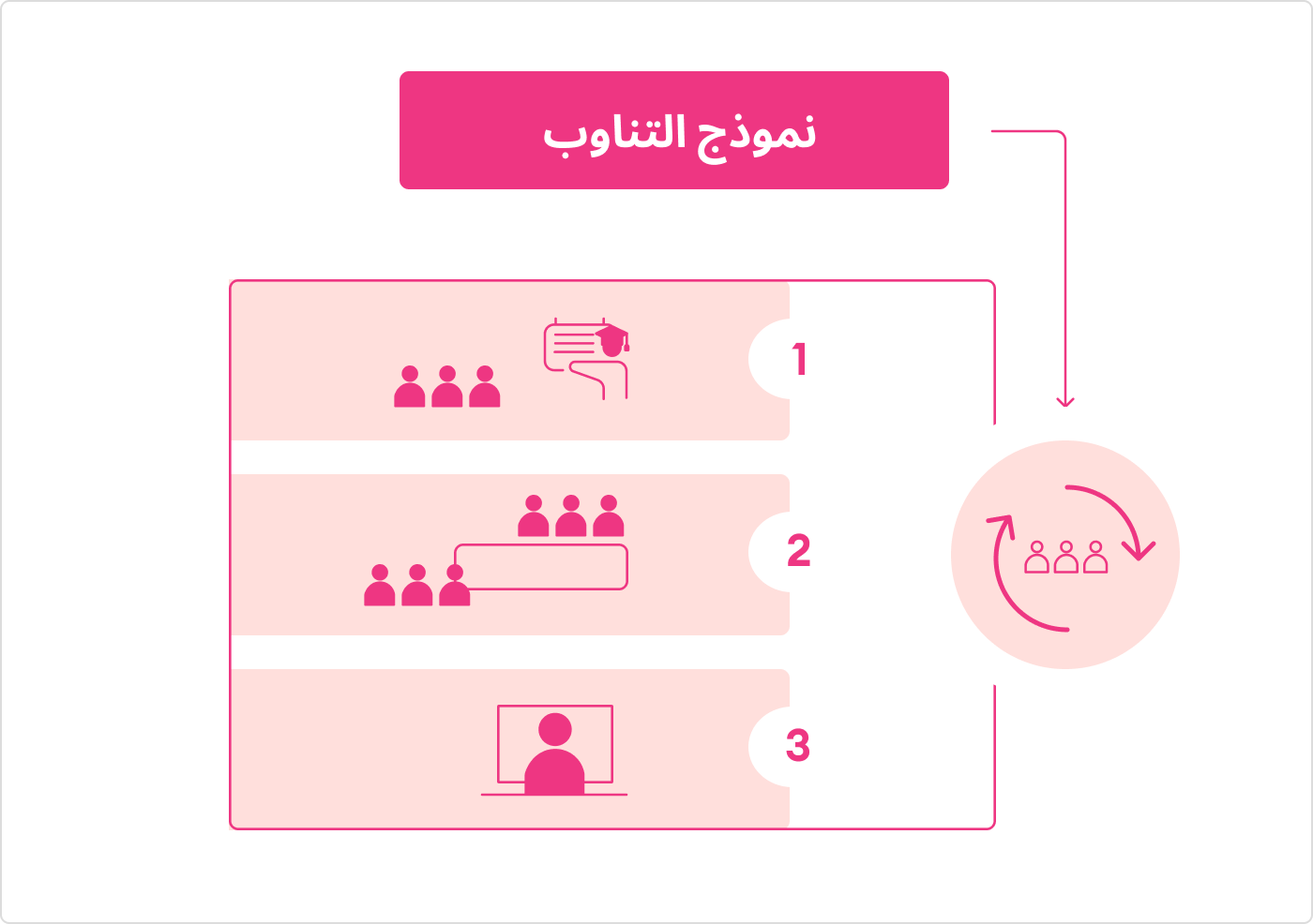 نموذج التناوب نموذج التناوب