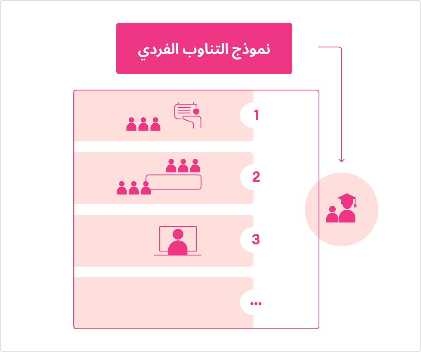 نموذج التناوب الفردي نموذج التناوب الفردي