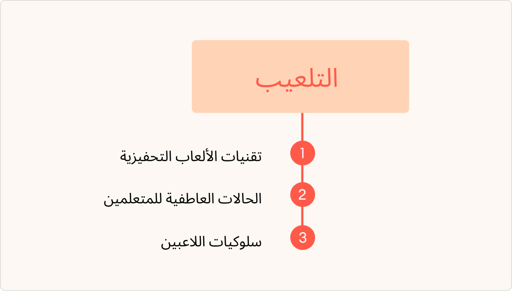 المفاهيم الأساسية للعبة المفاهيم الأساسية للعبة