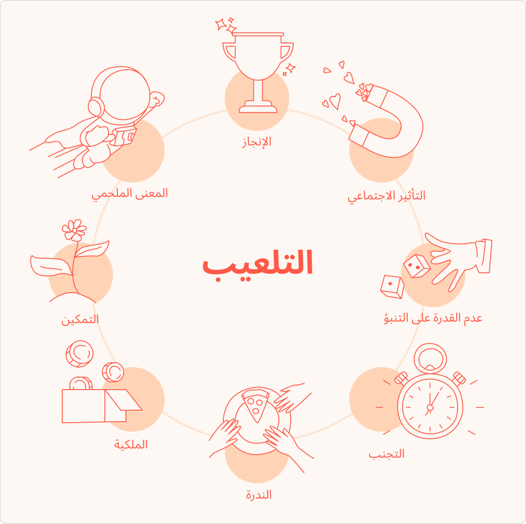 الدوافع الأساسية للتحفيز في الألعاب الإلكتروني الدوافع الأساسية للتحفيز في الألعاب الإلكتروني