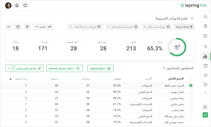 تقييم النتائج باستخدام نظام إدارة التعلم (LMS) تقدم المتعلم في نظام إدارة التعلم (LMS)